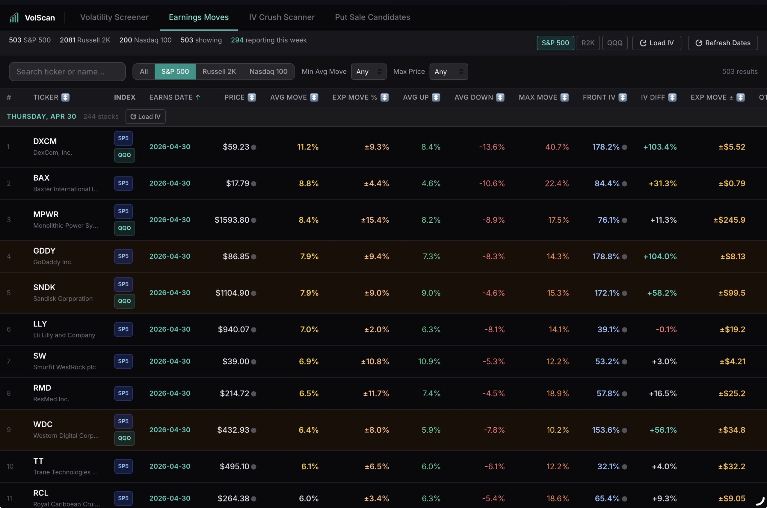 Earnings Edge: Finding the Best Volatility Crush Setups
